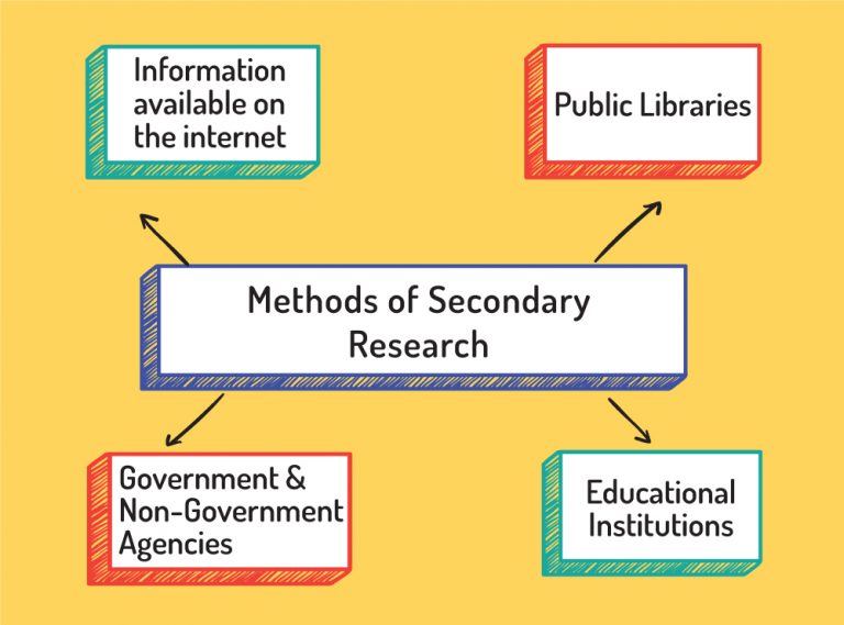 types of secondary market research methods
