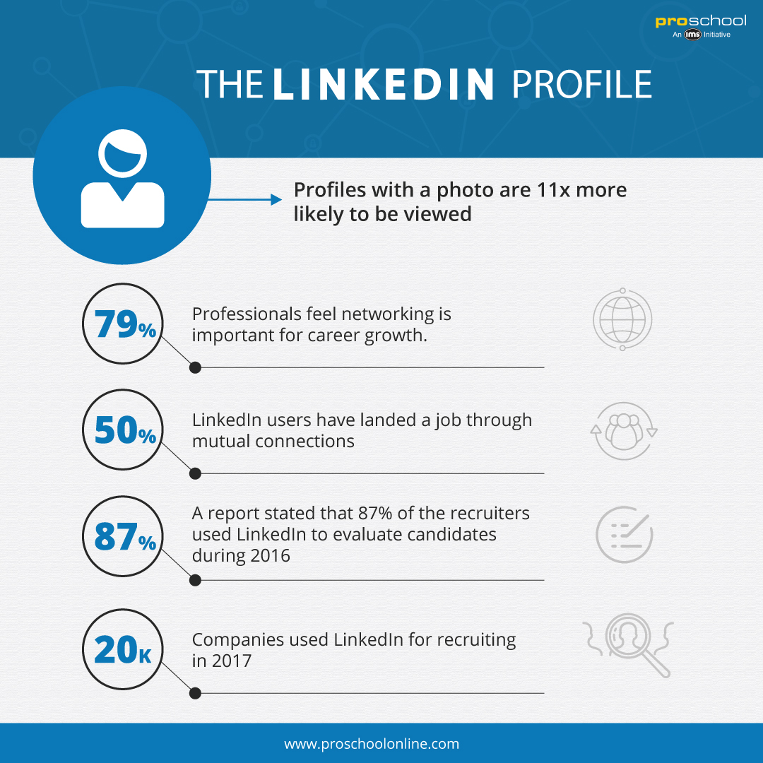 presentation linkedin profile