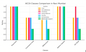 5 Best ACCA Classes in Navi Mumbai 2025